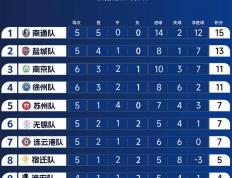 乐鱼体育-苏宁客场终结富力连胜记录