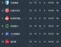 乐鱼官网-科隆客场险胜，迈向保级之路的简单介绍