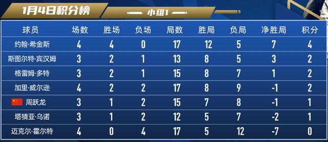 乐鱼 vip 注册-包含里尔连胜止步,积分榜排名略有下滑的词条