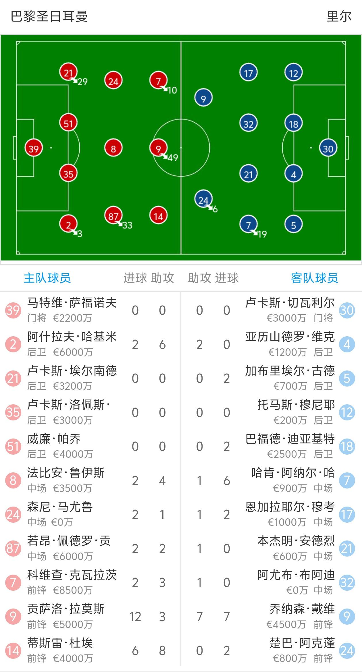乐鱼官网-关于巴黎圣日耳曼客场失利,球队排名下滑的信息