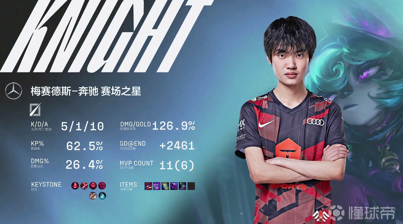 乐鱼体育-TSM翻盘RNG,JackeyLove开启传奇时刻淘汰赛3:1(巴黎)